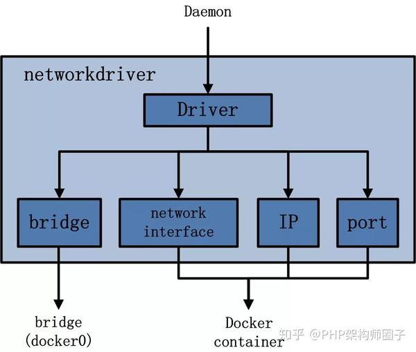 图解 Docker 架构，程序员必备 - 知乎