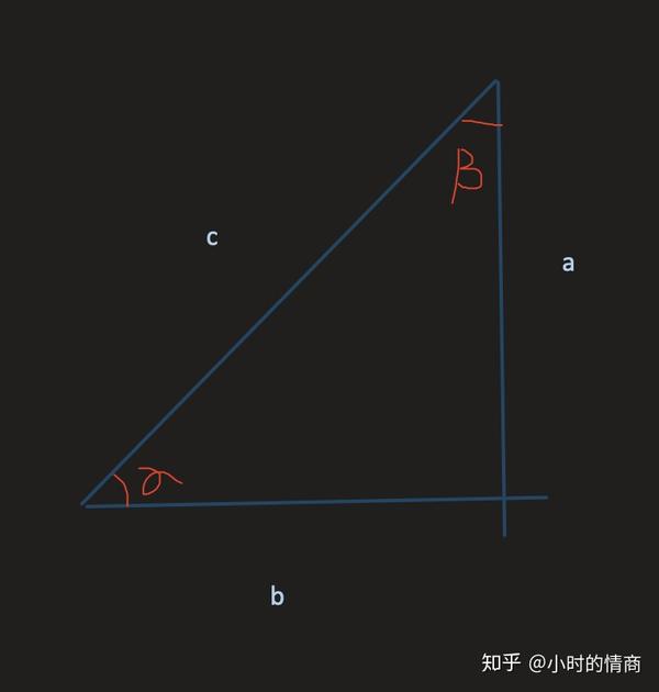 三角 反三角 函数在javascript中的应用 知乎