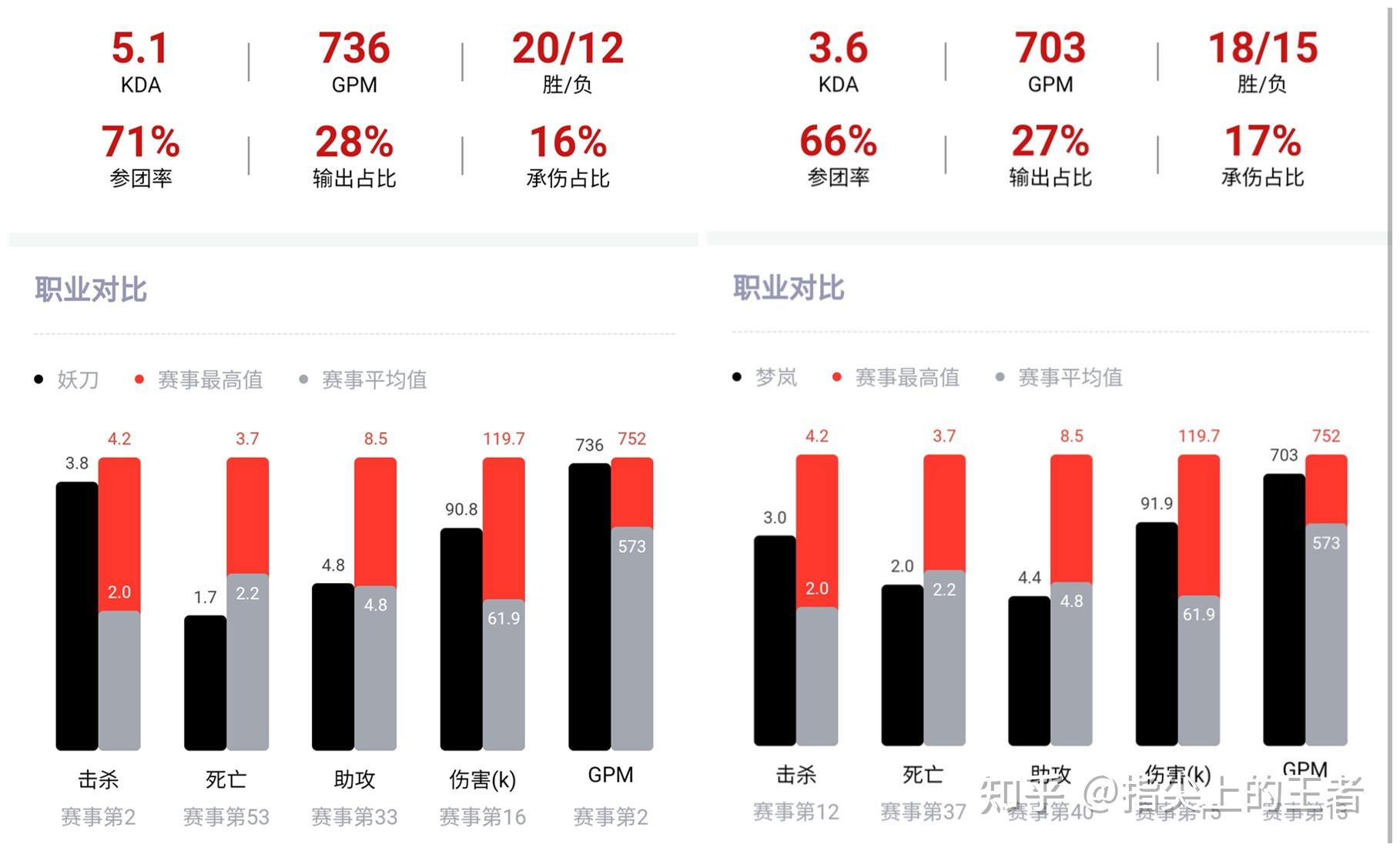 世冠总决赛gk对战qg数据对比若bp不被压制gk想赢难度太大