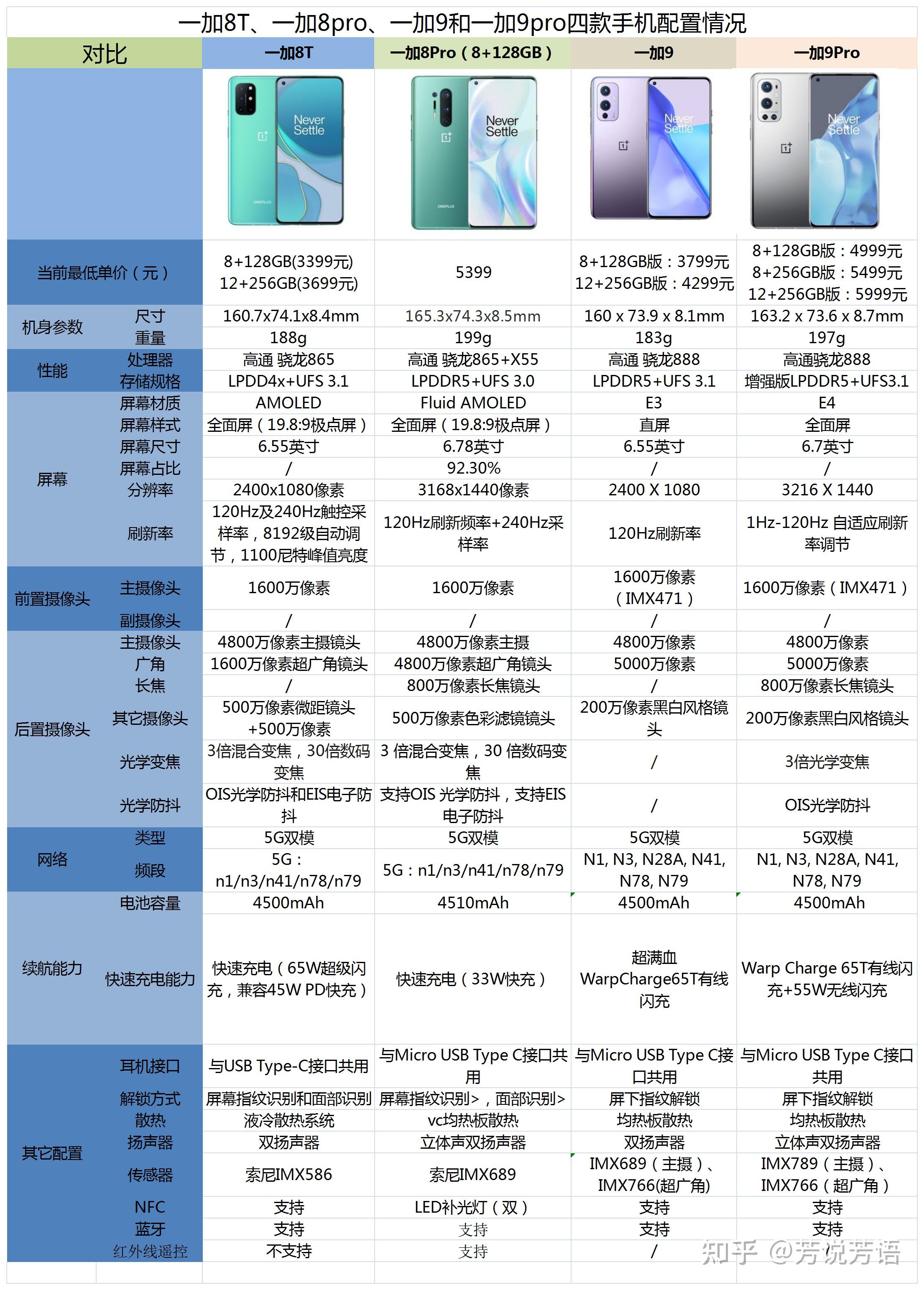 一加8t截长图图片