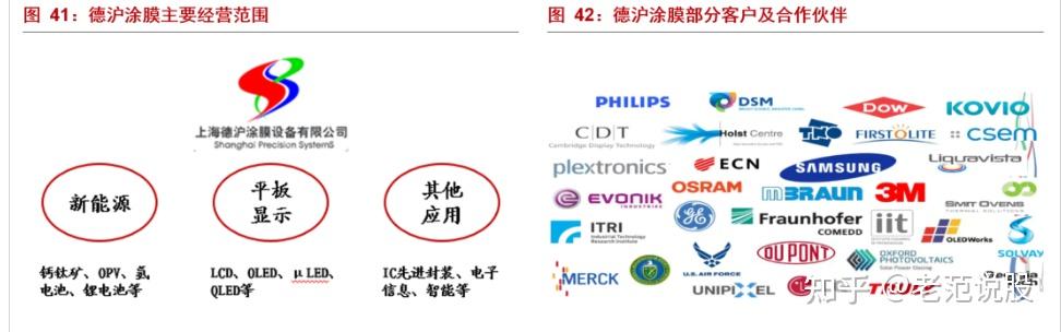 最具潜力的光电材料,钙钛矿:下一代光伏新势力,渐成崛起之势