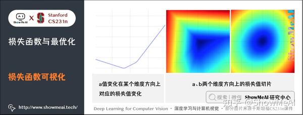 深度剖析损失怎么算