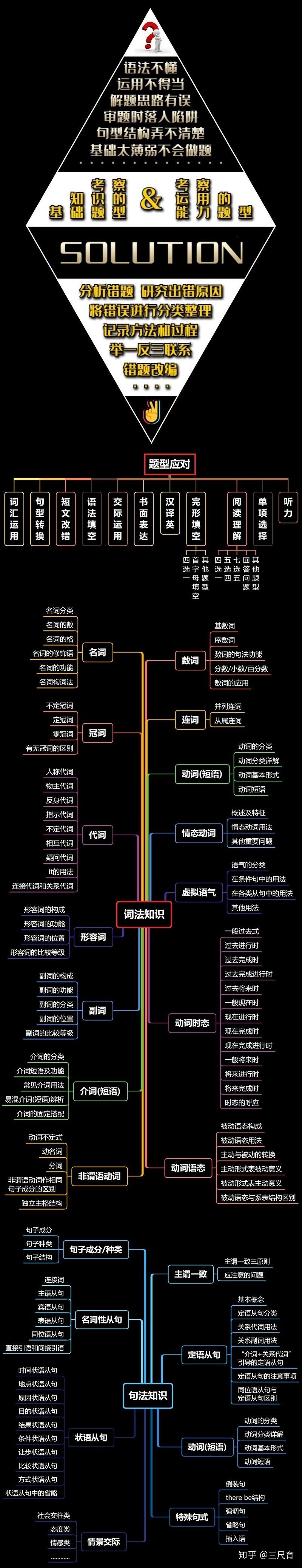 英语语法:同一名词可数与不可数意义的区别 - 知乎