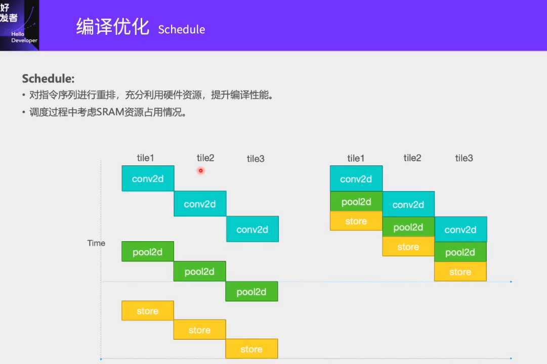 地平线深度学习编译实践分享 - 知乎