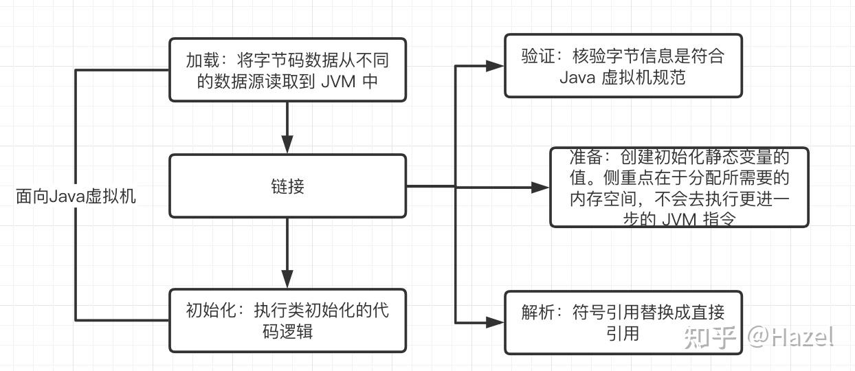 Java类加载/编译过程 - 知乎