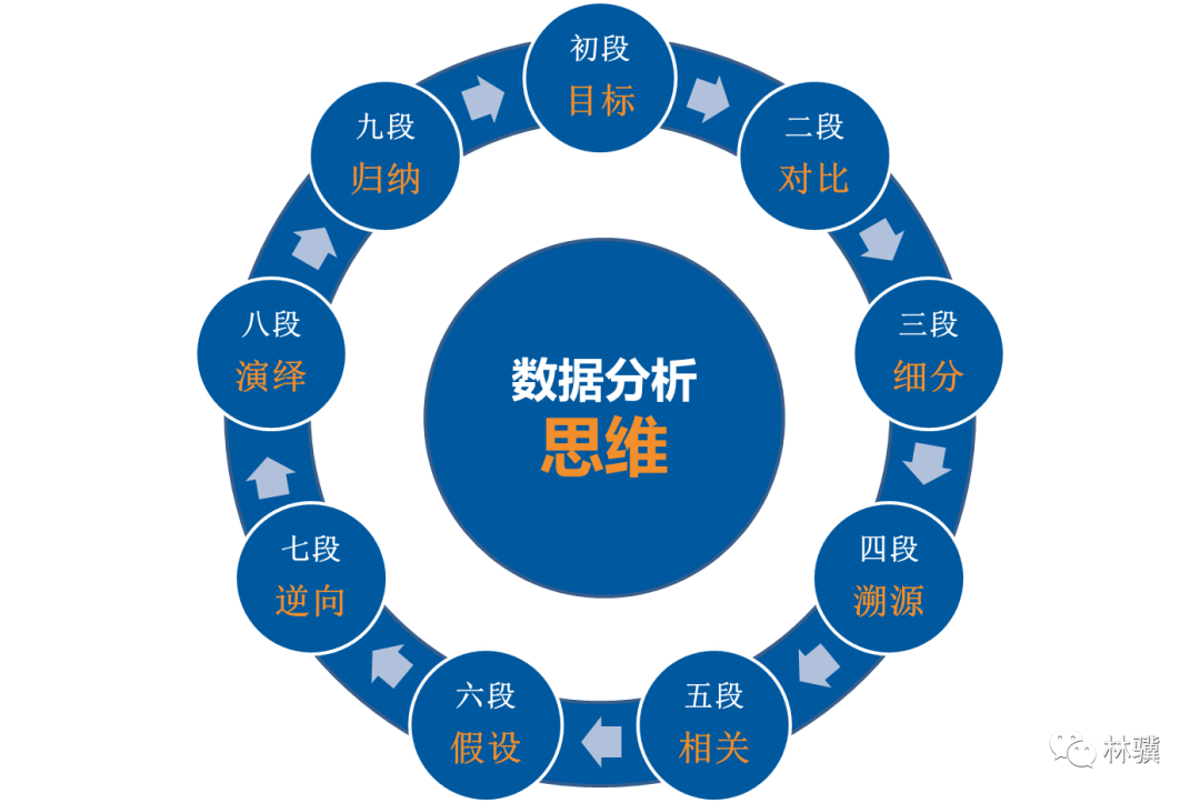 数据分析思维大全 这9个数据思维 你真的都了解吗 知乎