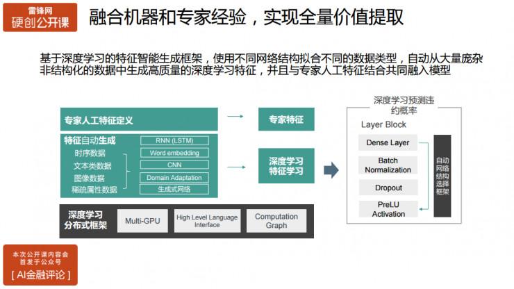 深度学习:超越人工定义的深度以穷尽风险