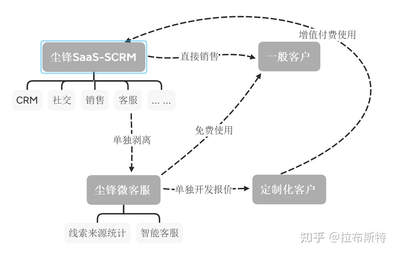 SCM软件定制开发：打通供应链全链路的落地思路与实践要点