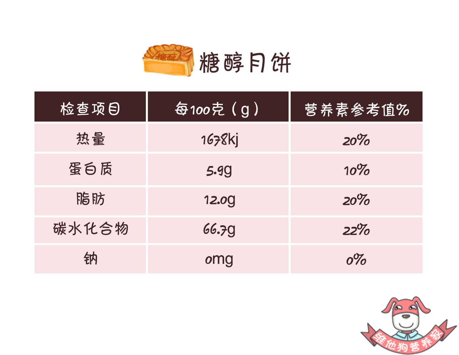 网红健康月饼揭秘原来月饼是这样摆脱高油高糖身份的