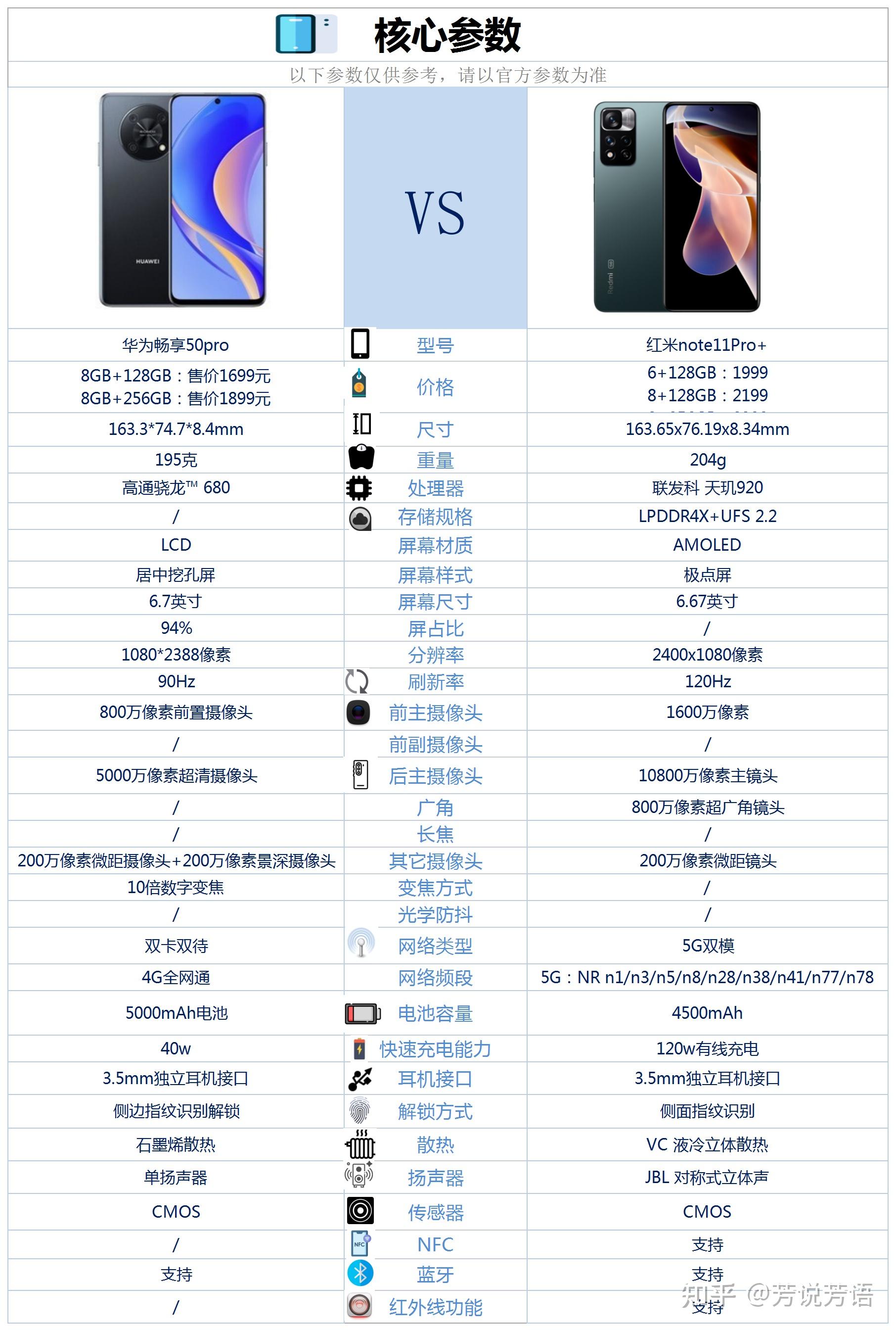 荣耀p50pro配置参数图片