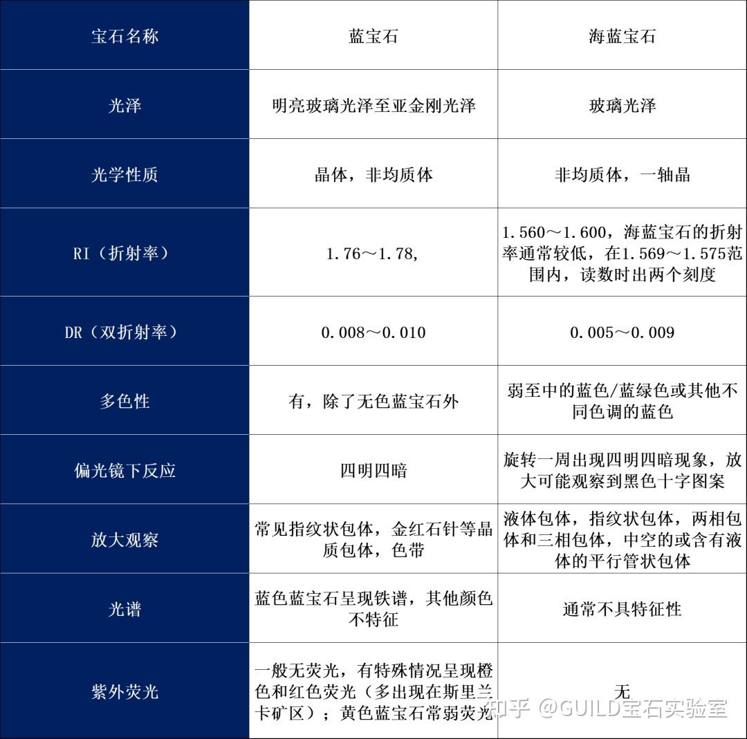 蓝宝石最简单鉴定方法图片