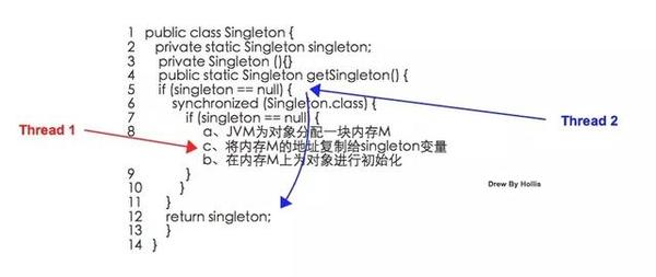 4个点说清楚Java中synchronized和volatile的区别