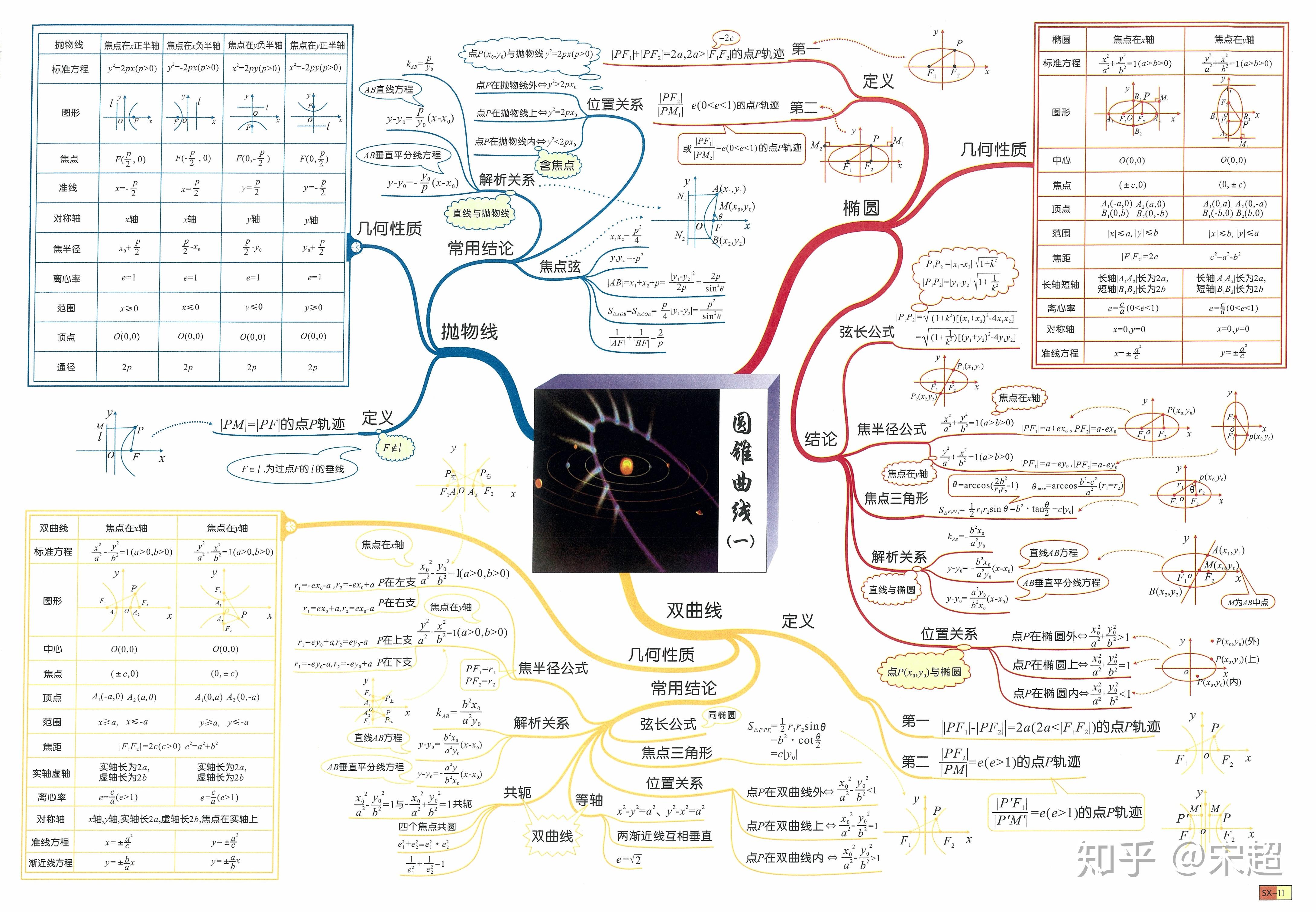 轉載高中數學思維導圖超乎你的想象二