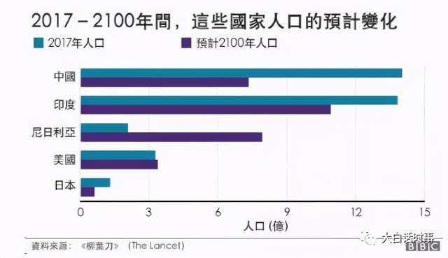 韩国人口普查_七普主要数据出炉 人口将成未来的重大问题(3)