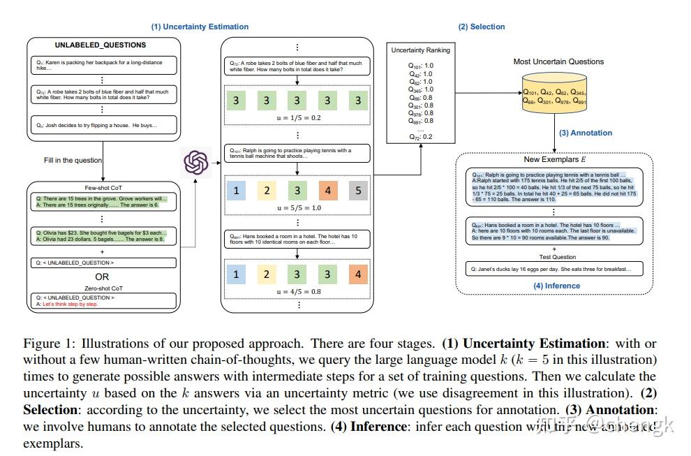 Active Prompting (CoT) Notes (Enhanced LLMs) 知乎