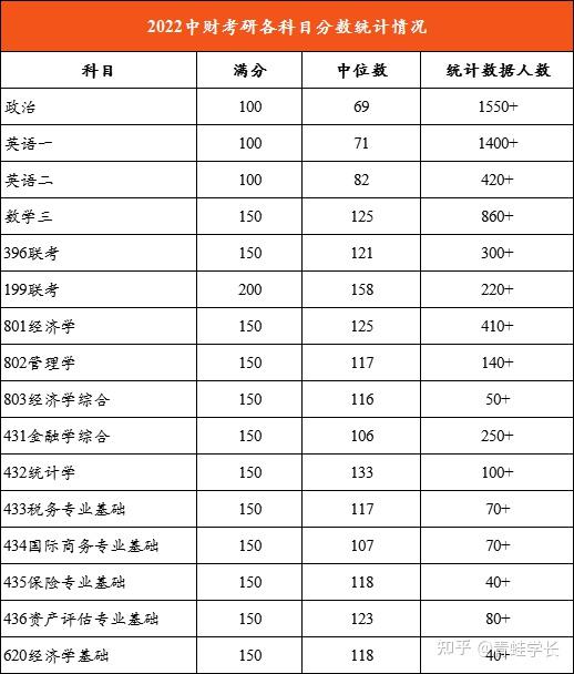 考研财经大学排名2020(考研财经大学排名全国最新排名)