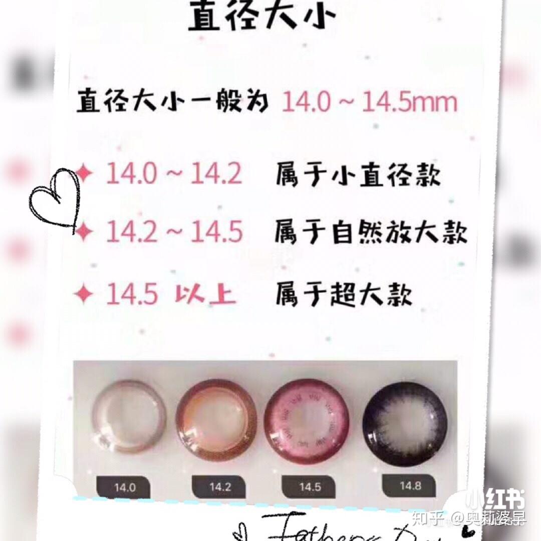 新手如何挑选美瞳直径篇