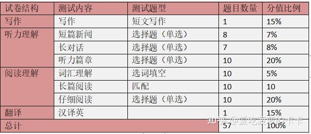 英语4级什么时候考试报名(英语4级什么时候考)