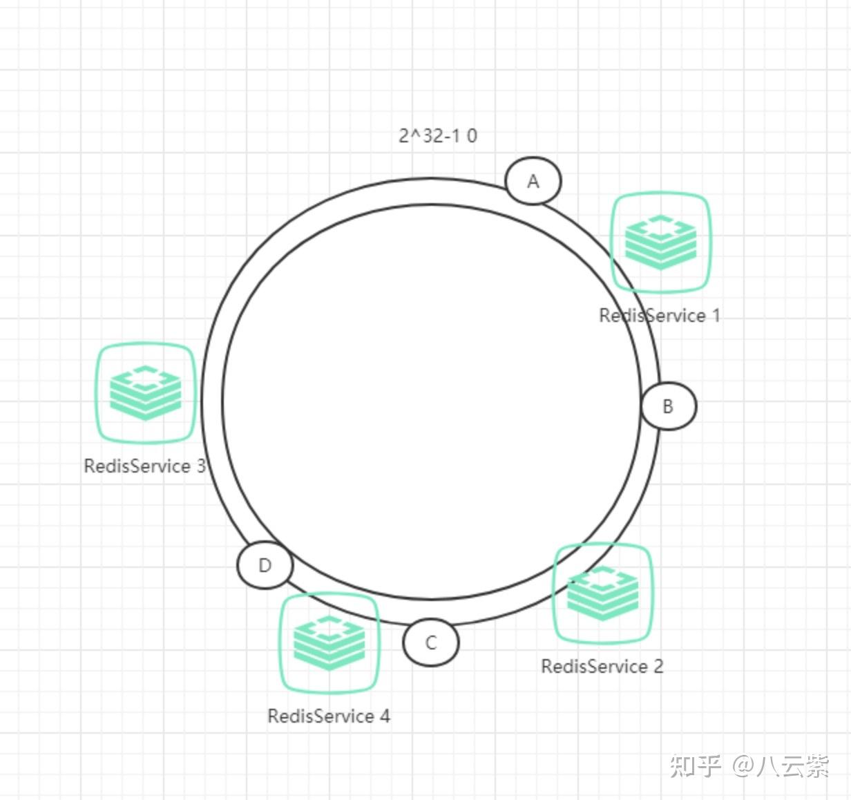 1 客户端实现案例:shardedjedis