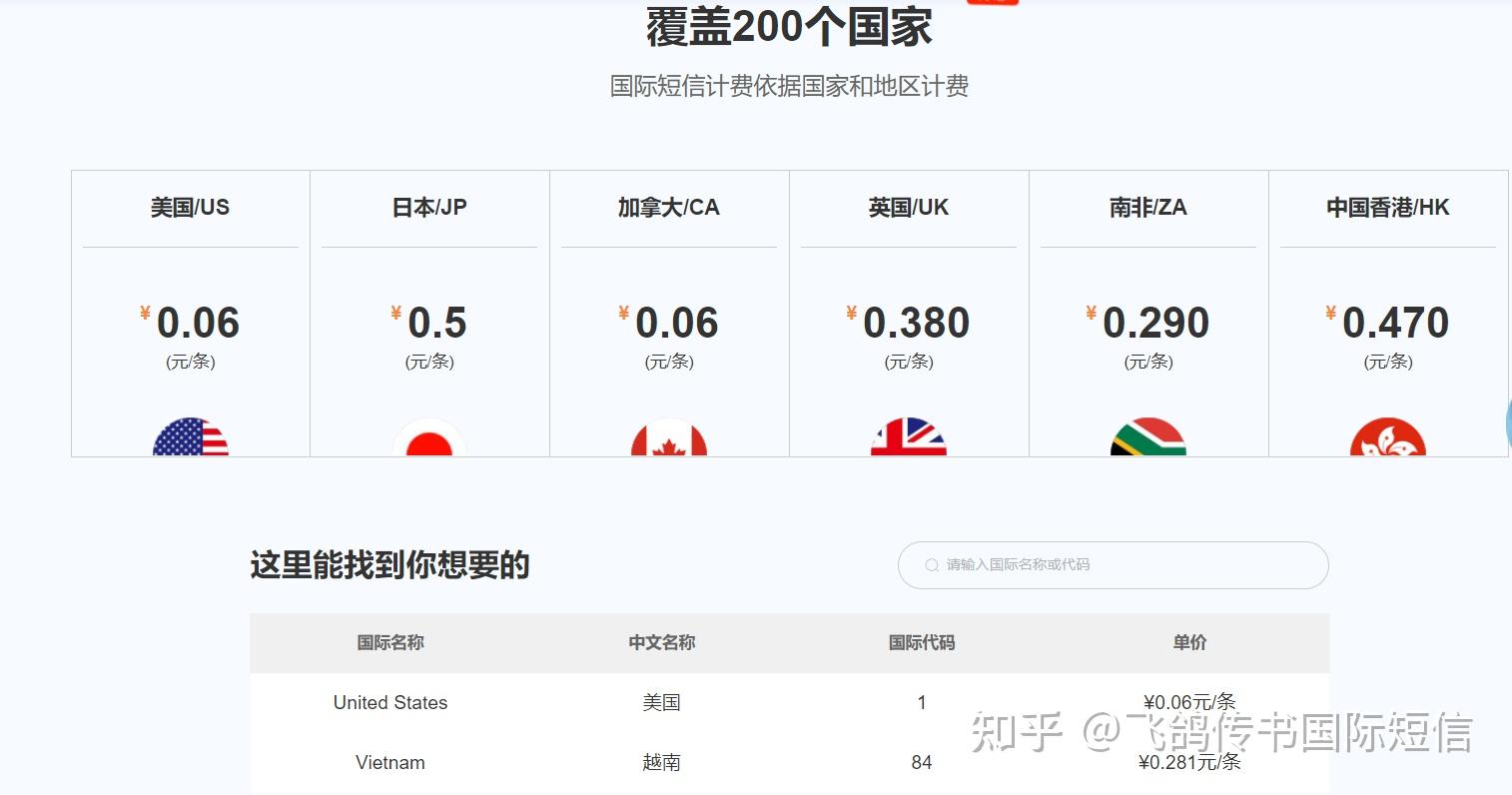 国内空间价格_发送国内短信  第1张