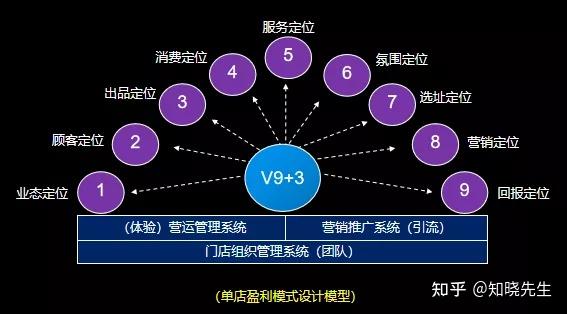 什么是单店盈利模型?如何打造赚钱的单店? - 知乎