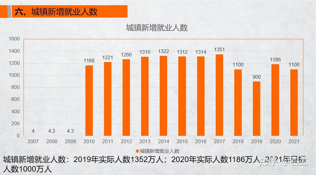 2021年两会gdp_2021年两会数据分析经济发展目标