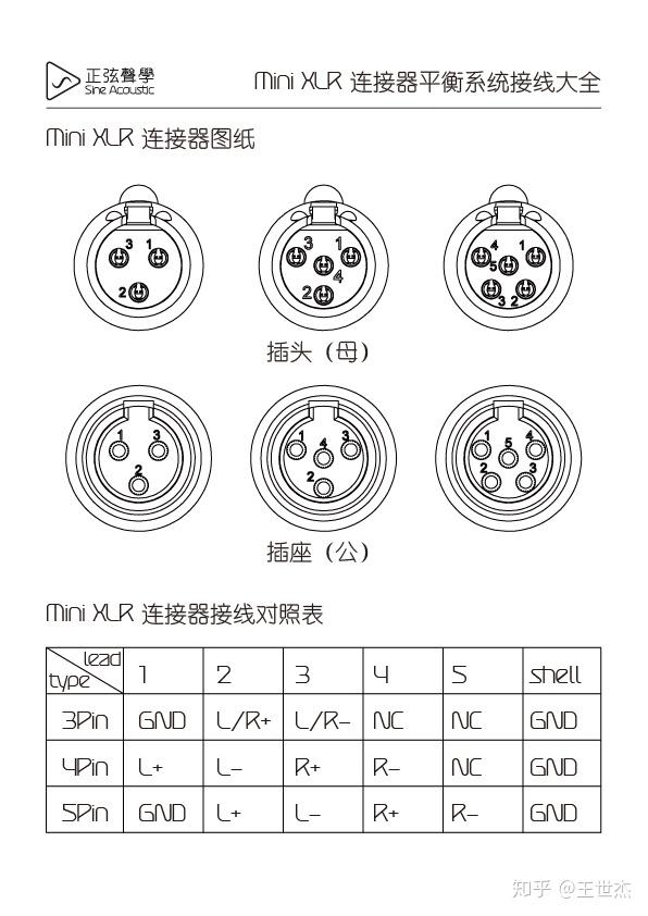 minixlr平衡耳机io接线指引