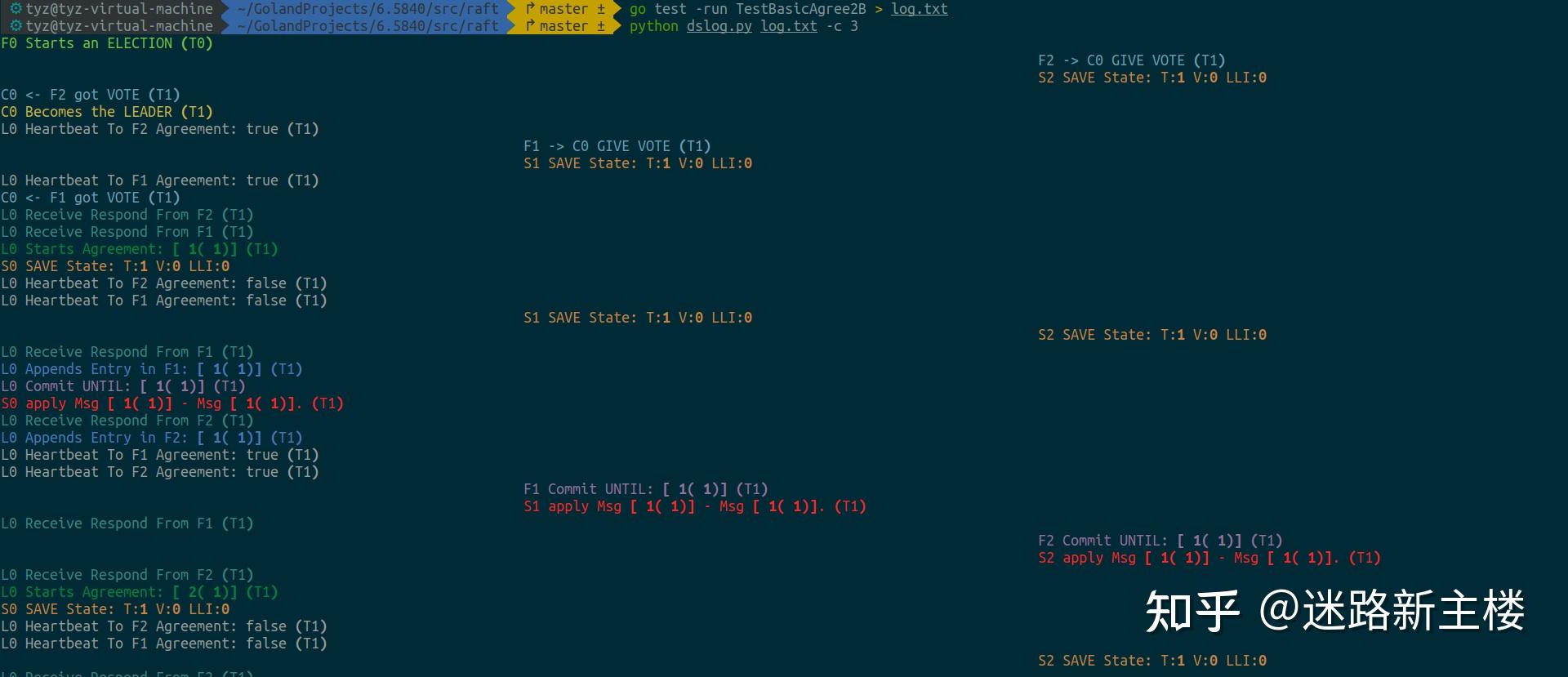 6.5840 Lab 2: Raft - 知乎