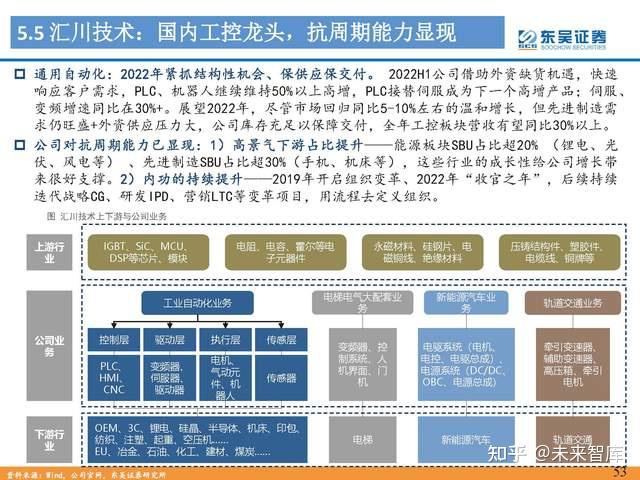 人形机器人行业专题报告：Tesla Bot风起，万亿赛道启航