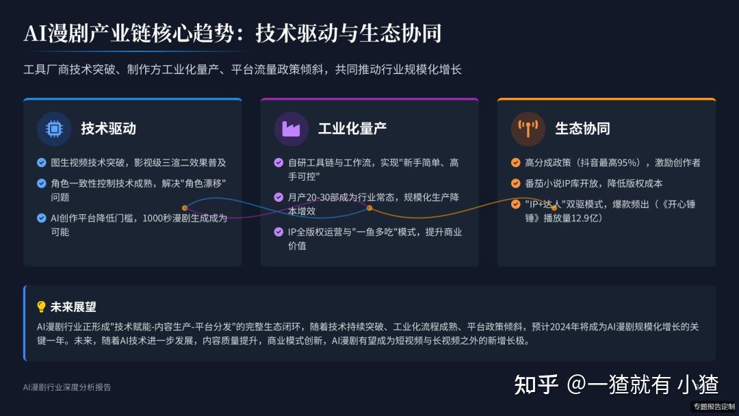 113页PPT解读AI漫剧行业深度分析报告（2025）AI技术赋能 + 短剧商业模式 + 动漫内容形态 附AI漫剧行业报告合集 - 知乎