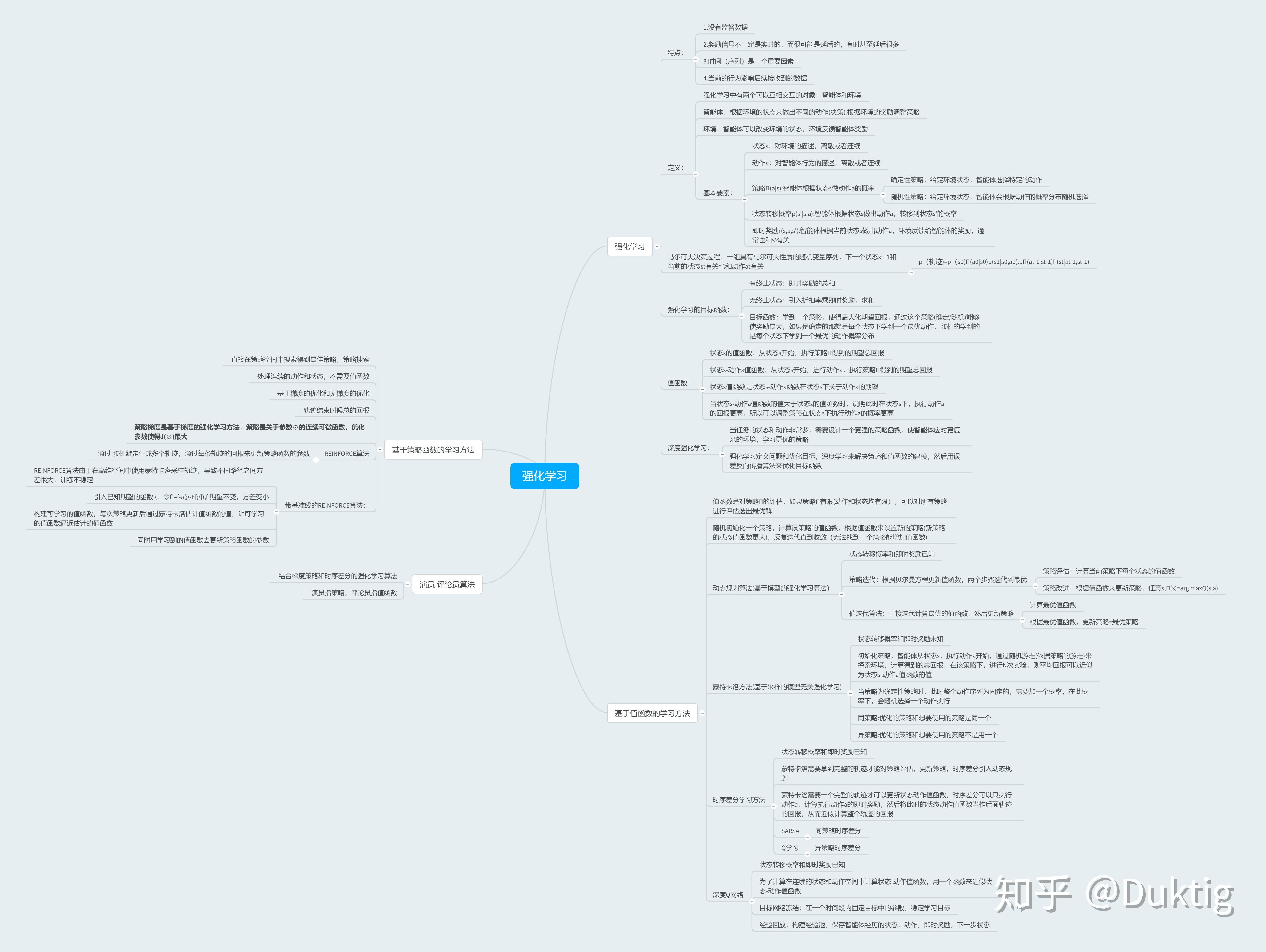 思维导图一.强化学习相关定义特点:1.没有监督数据2.