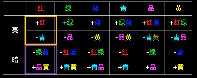 赤红青绿碧蓝小黄图片