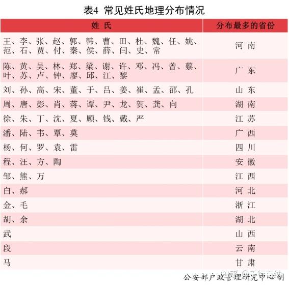 百家姓之9——冯姓,起源·迁徙·家训·名人故事 - 知乎