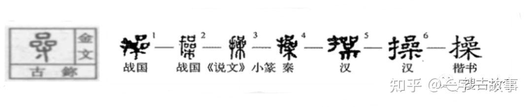 操字怎么读?是什么意思?其实是一个很正经的字,大家都误会它了 - 知乎