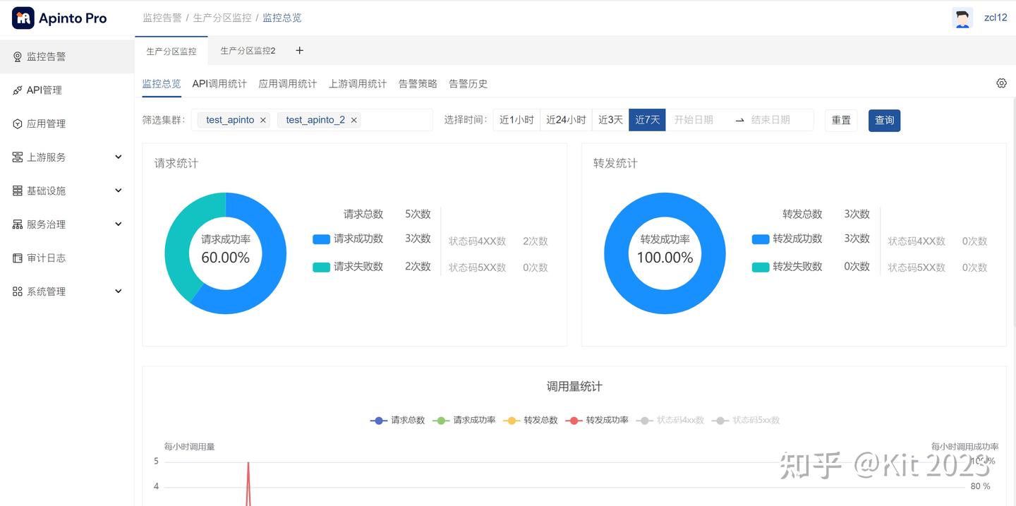 API 网关：开源 Apinto 网关快速入门 - 知乎
