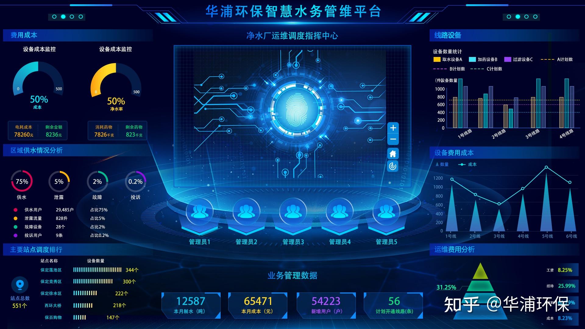 改革创新先锋队 A97国际游戏app-I赋能打造企业智慧水务“样板间”