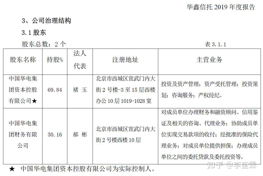 包含央企信托-115号山东潍坊标债政信信托的词条