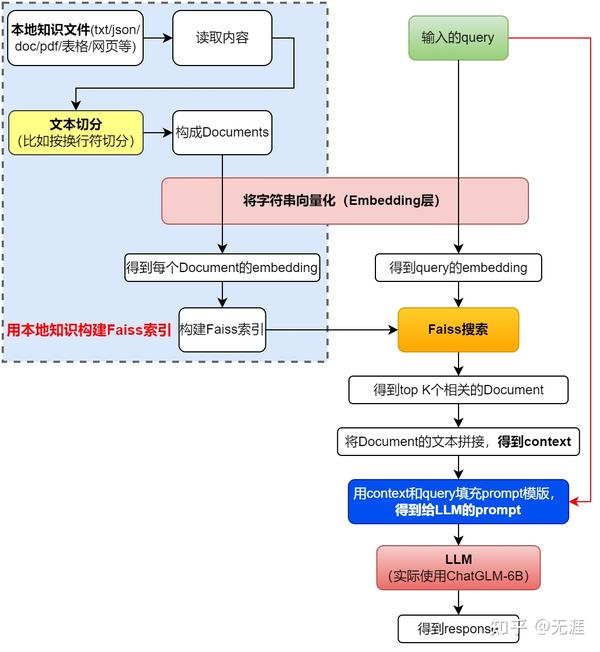 langchain chatglm 