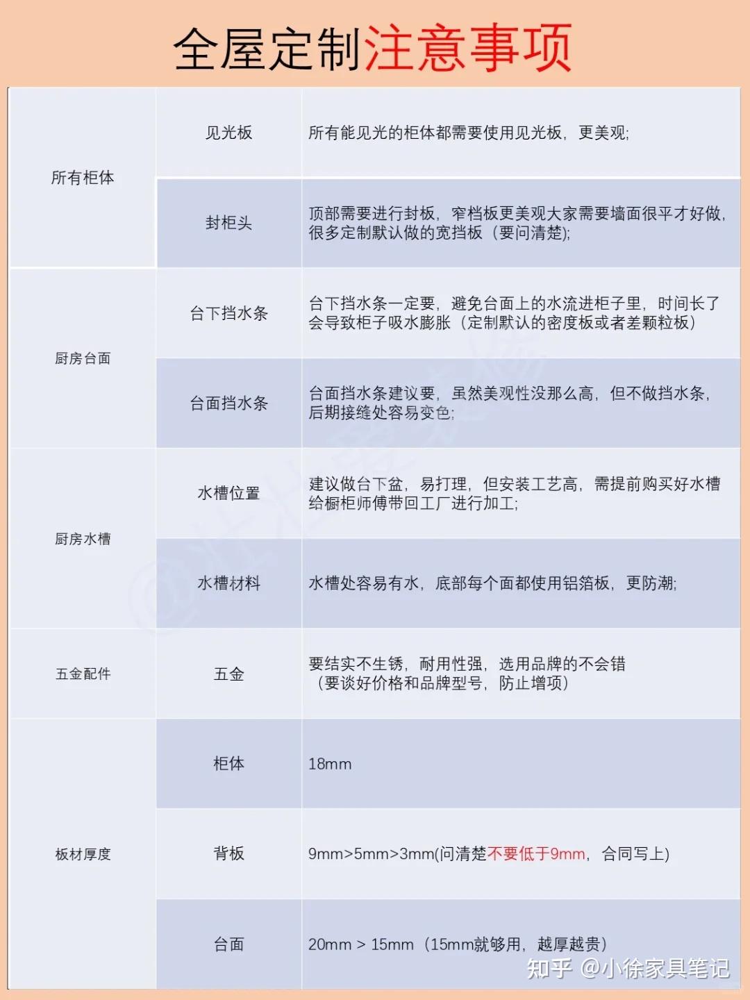 一看就懂?全屋定制6种板材优缺点 - 知乎
