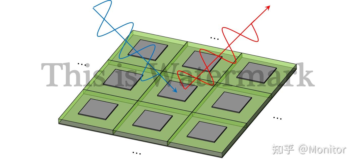 Fan Yang Reflectarray Something about Reflectarray (2): Element, Polarization, and ...