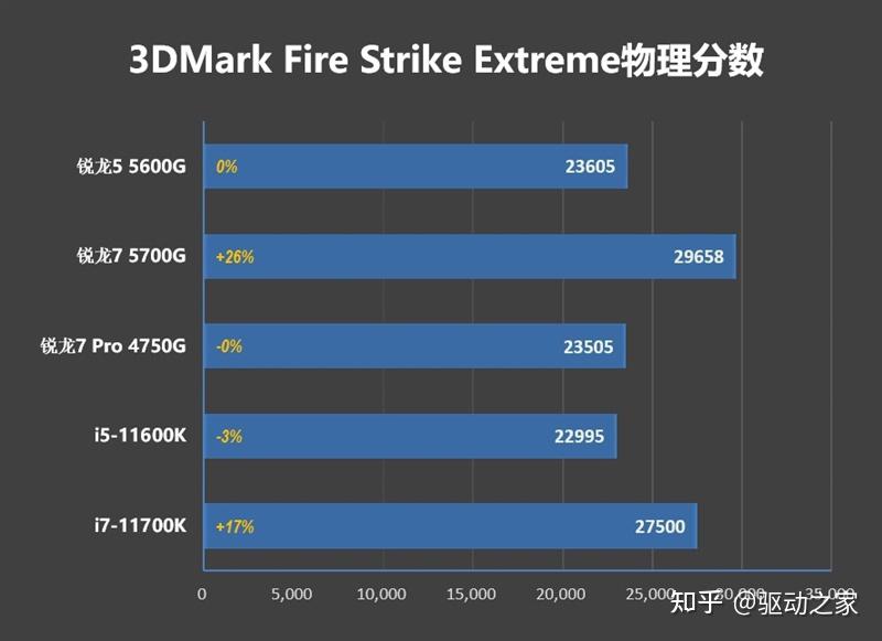 銳龍75700g銳龍55600g首發評測性能飛昇功耗更驚喜