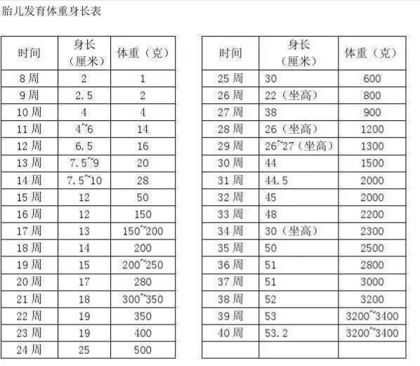 孕妈妈的身体发出这些信号 说明胎宝宝在快速发育中 知乎