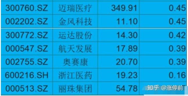 中國股市a股中40只科技潛力龍頭股一覽收藏先下手為強