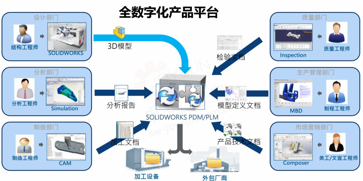 SOLIDWORKS在工业装备行业中的应用和作用 - 知乎