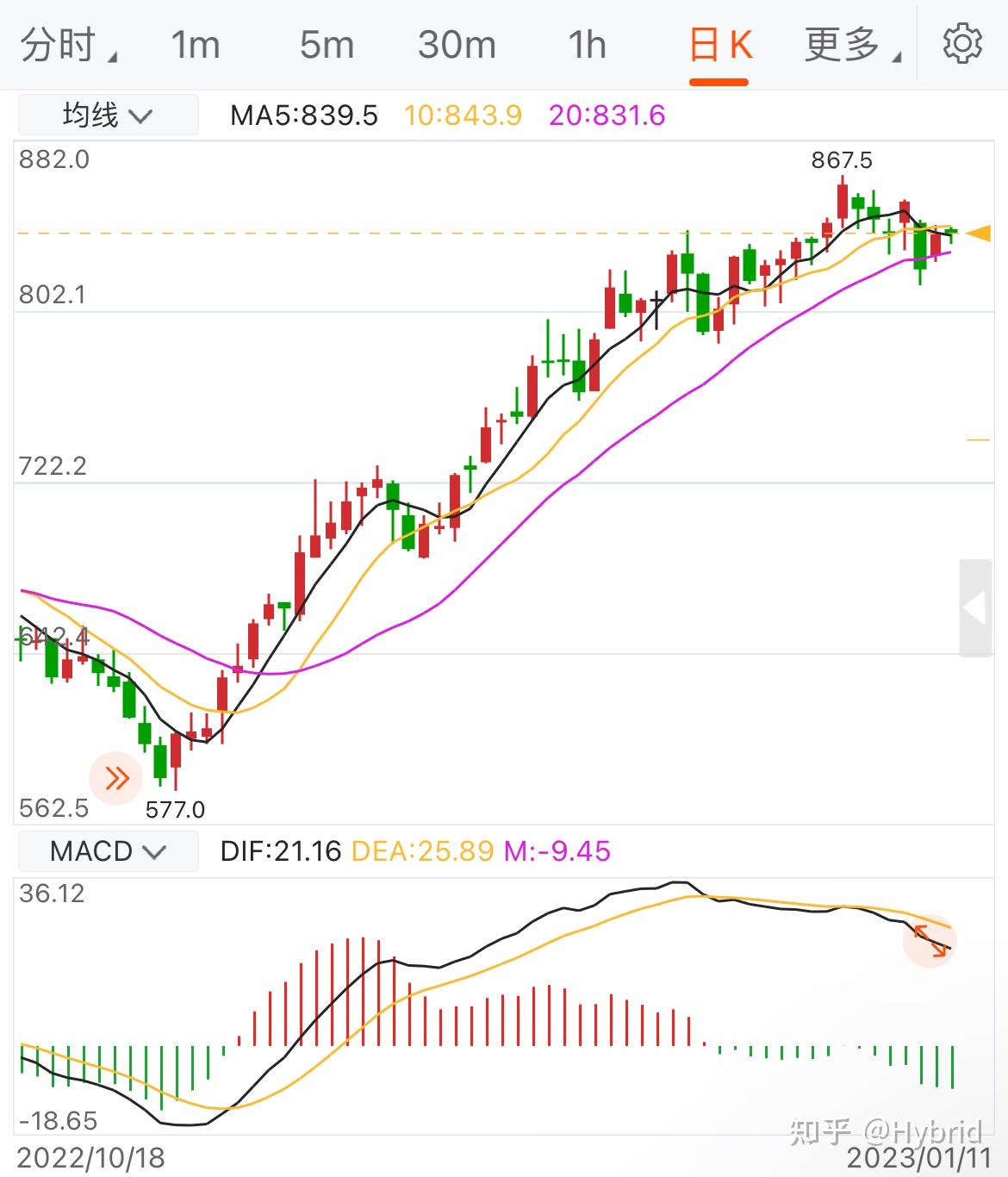 什么是期货- 知乎