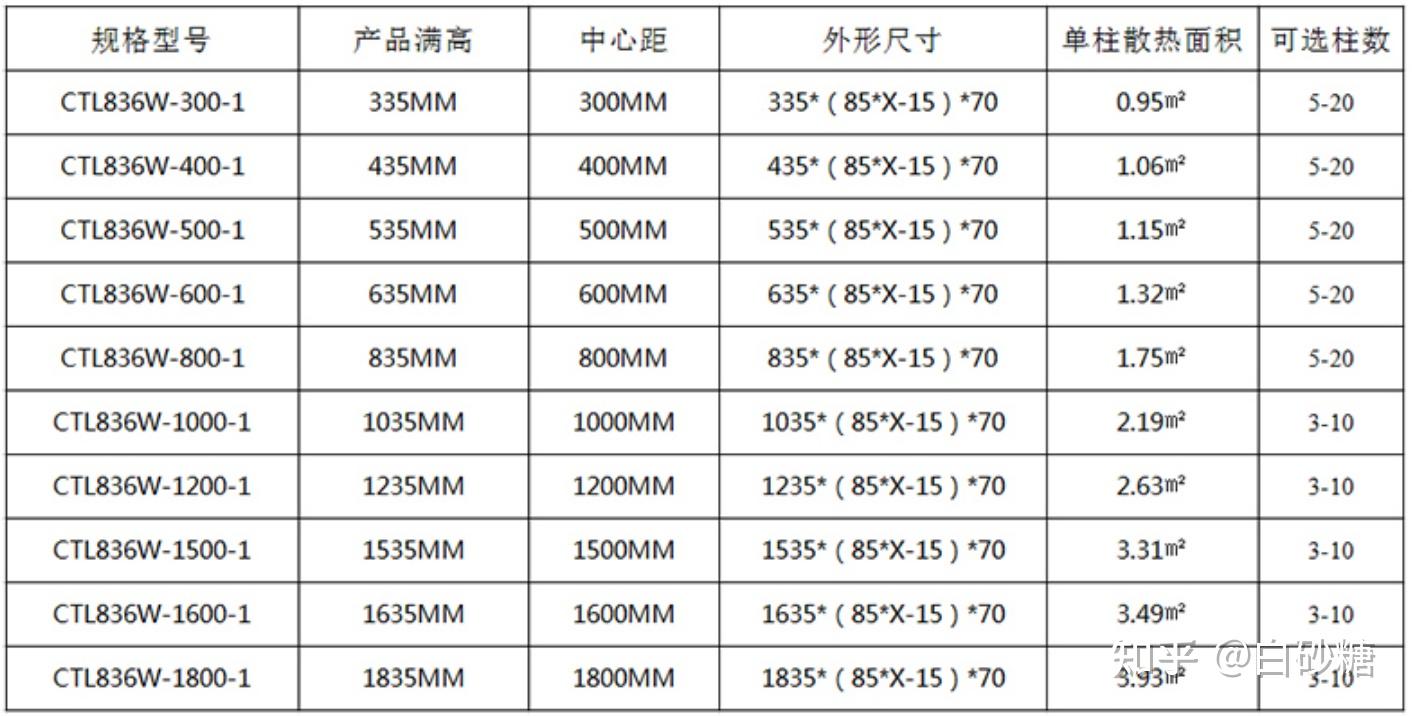 2024年暖气片品牌推荐:暖气片怎么选,暖气片有哪些品牌值得推荐【各