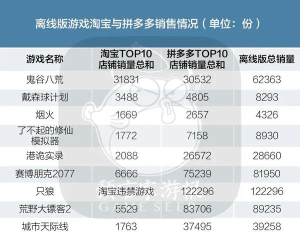 腾讯加速器一个失误,挑破了一块庞大的Steam离线版游戏市场4 腾讯加速器一个失误,挑破了一块庞大的Steam离线版游戏市场4