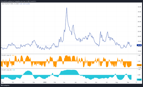 黄金技术分析：美联储PIVOT越来越远，黄金短期空头趋势不变