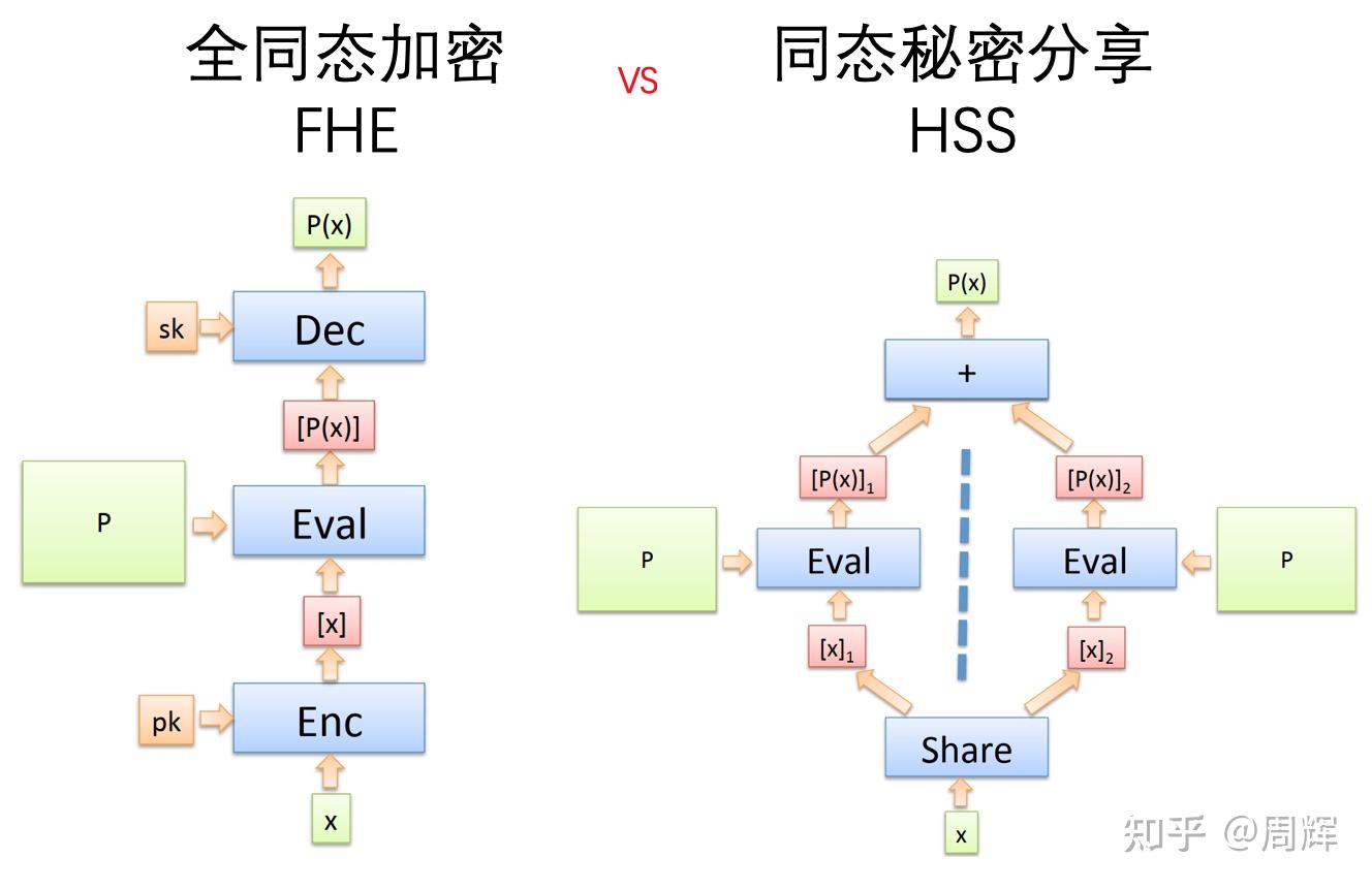 同 态 加密 英文 (99) 사진