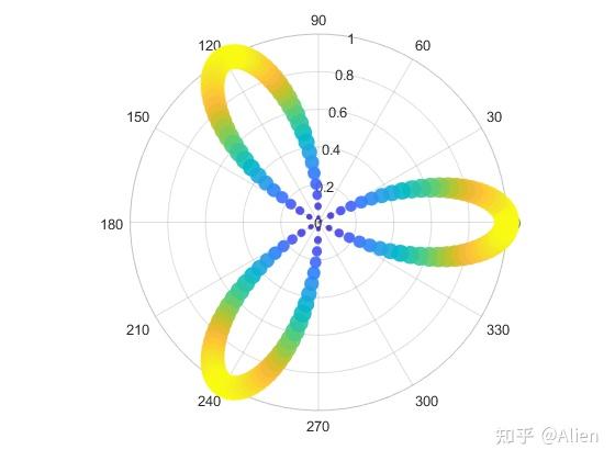 matlab散点图连线图片